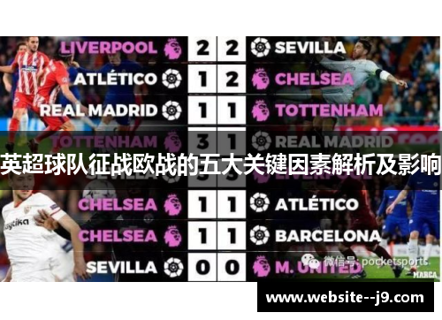 英超球队征战欧战的五大关键因素解析及影响