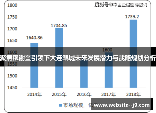 聚焦穆谢奎引领下大连鲲城未来发展潜力与战略规划分析 聚焦穆谢奎引领下大连鲲城未来发展潜力与战略规划分析