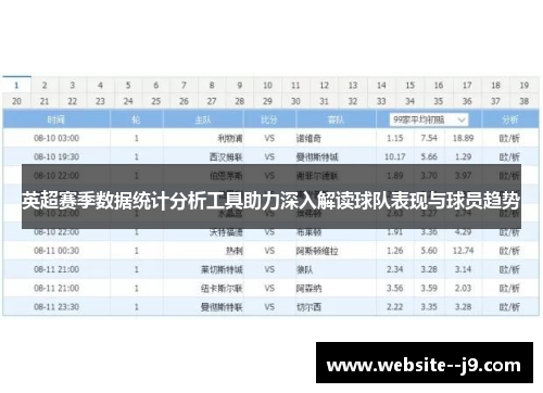 英超赛季数据统计分析工具助力深入解读球队表现与球员趋势
