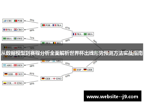 从数据模型到赛程分析全面解析世界杯出线形势预测方法实战指南 从数据模型到赛程分析全面解析世界杯出线形势预测方法实战指南